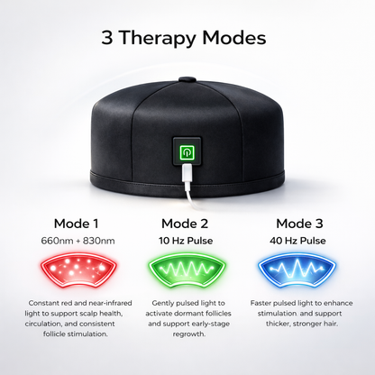 IntoGlowra red light therapy hair growth hat and cap showing rear power button and 3 therapy modes (660nm, 830nm, 10Hz pulse, 40Hz pulse) for scalp stimulation and hair regrowth